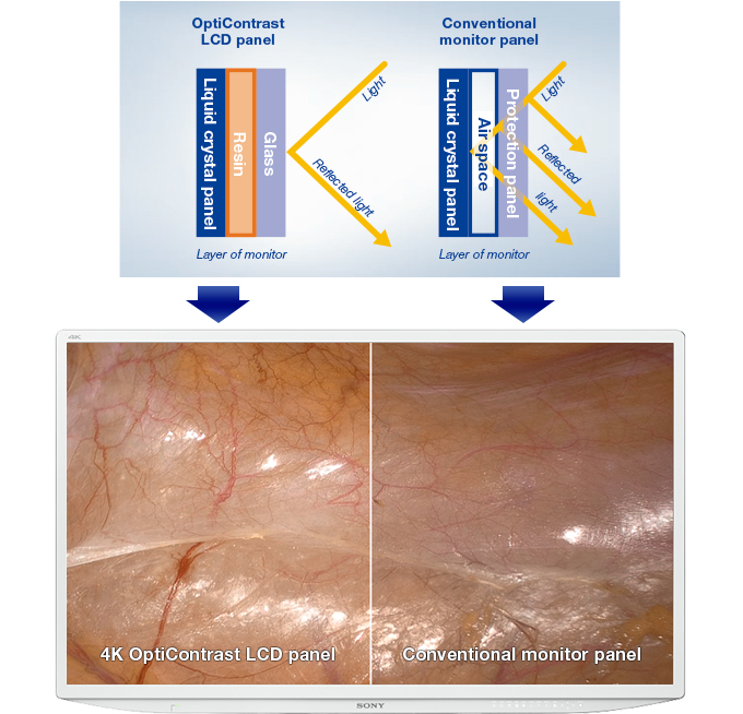 OptiContrast LCD panel, Conventional monitor panel
